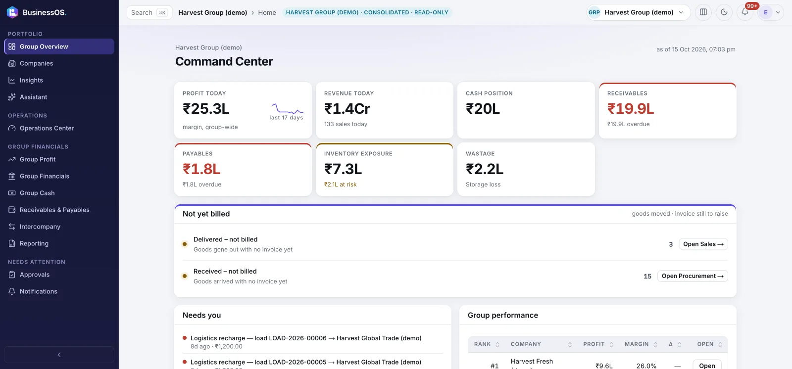 BusinessOS Command Center: profit, revenue, cash, receivables and wastage across the group (demo data)
