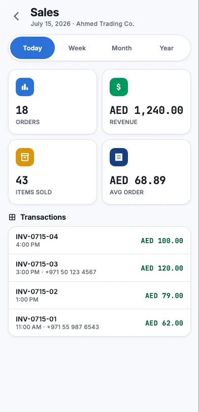 Sales dashboard: orders, revenue, items sold and average order