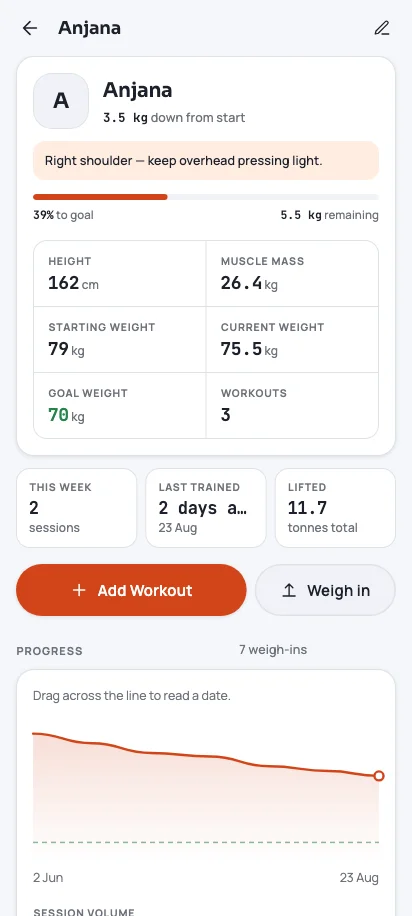 Client profile with weight history